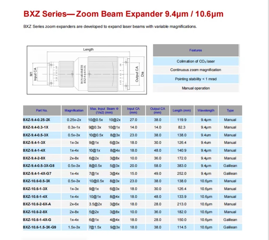 ホットセール高品質高精度BXZ-10.6-0.5-3x-Hビ - Laser Beam Expander のレビューと価格