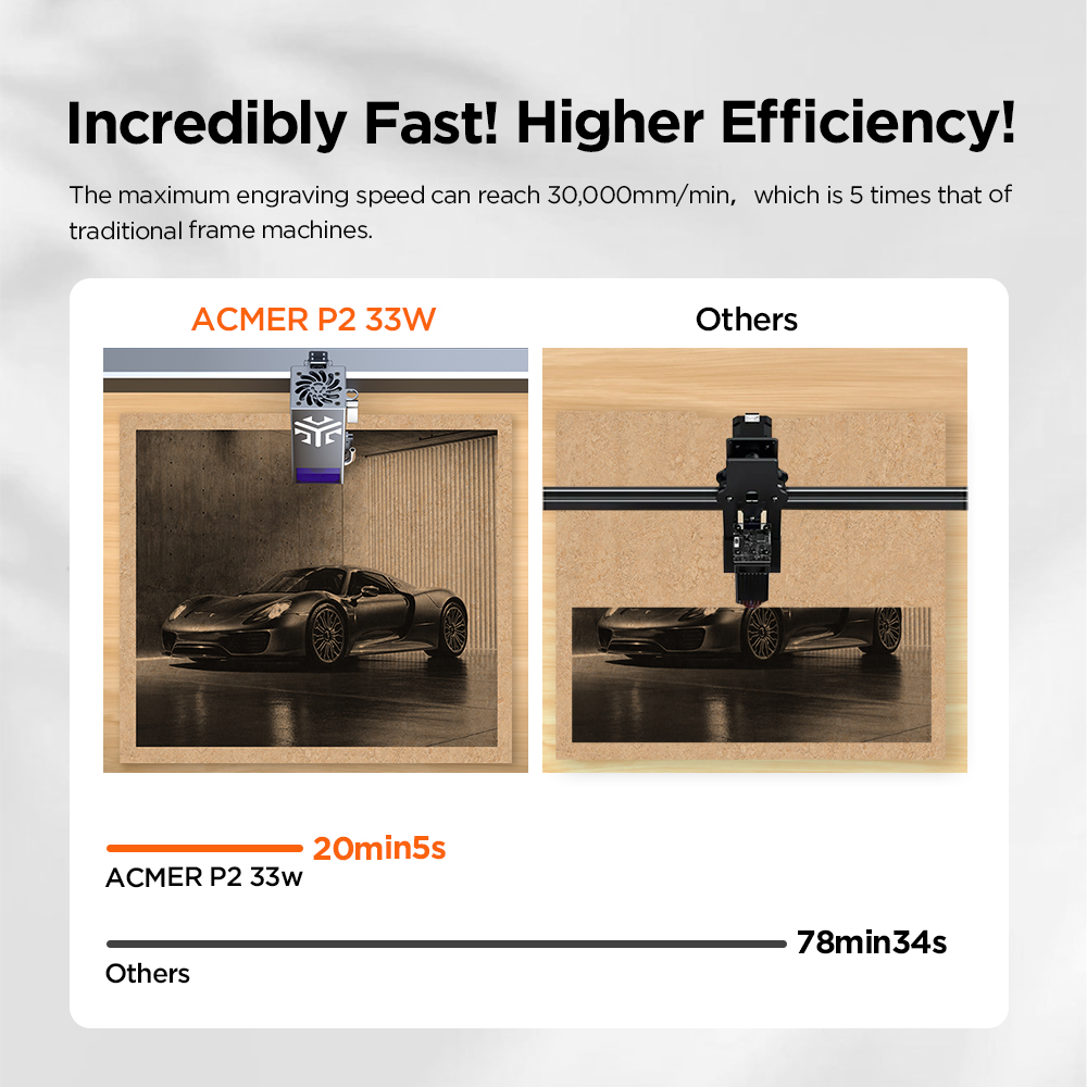 ACMER P2 レーザー彫刻機 10W 20W 33W レ - Laser Engraving Software のレビューと価格