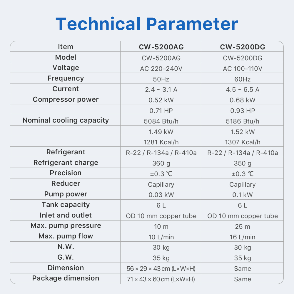Cloudray工業用エアウォーターチラー 50/60Hz  - Industrial Laser Cutting Machines のレビューと価格