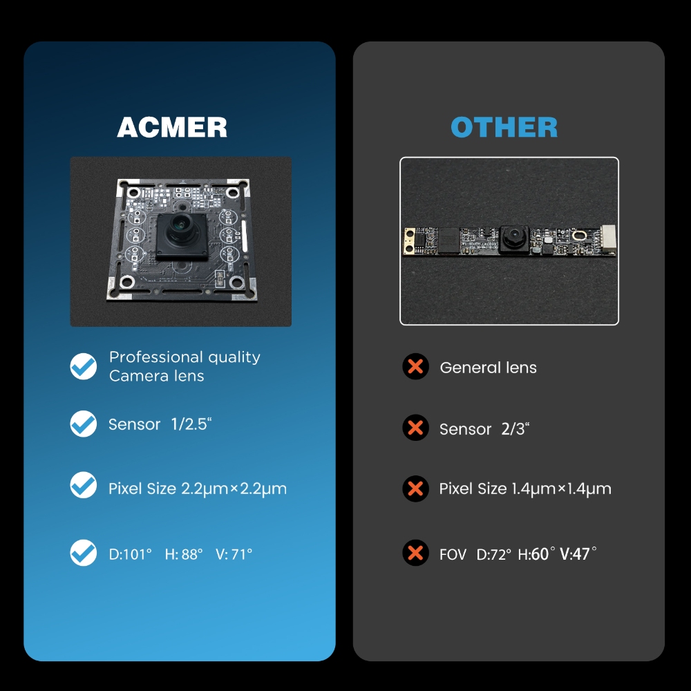 ACMER A500 レーザーカメラ 500万画素 HD産業 - Industrial Laser Brands のレビューと価格