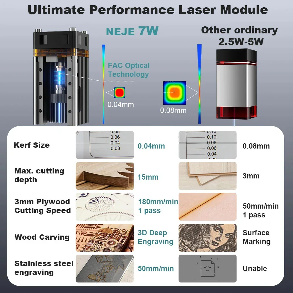 プレミアムNEJE N30820/E30/E40/A4063 - Laser Beam Expander のレビューと価格
