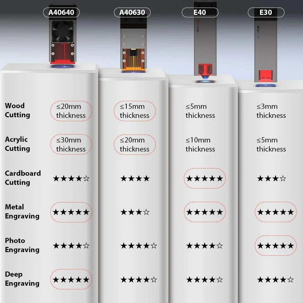 プレミアムNEJE N30820/E30/E40/A4063 - Laser Beam Expander のレビューと価格