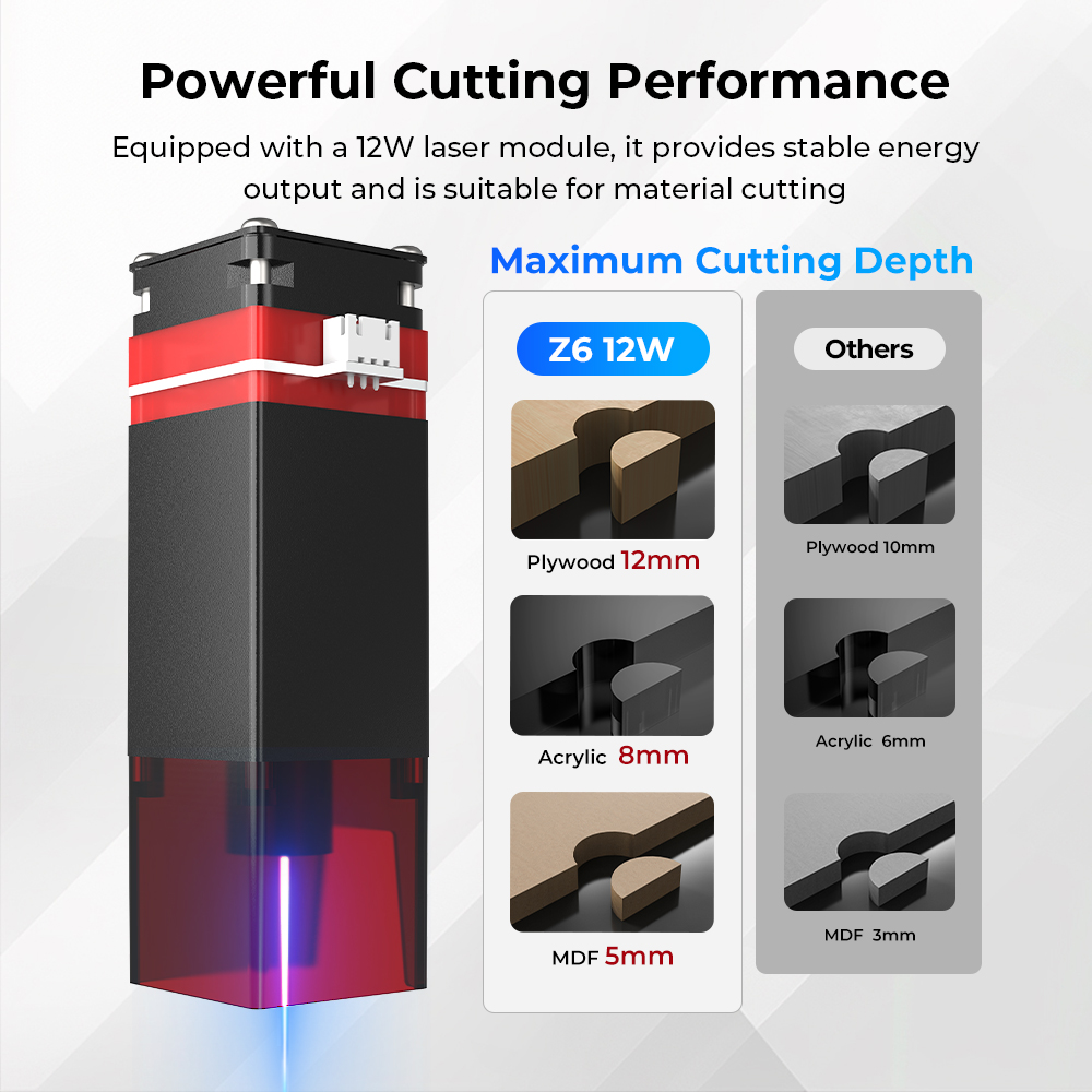ELIDOR Z6 6W/12Wレーザーモジュールアップグレ - Laser Engraving Software のレビューと価格